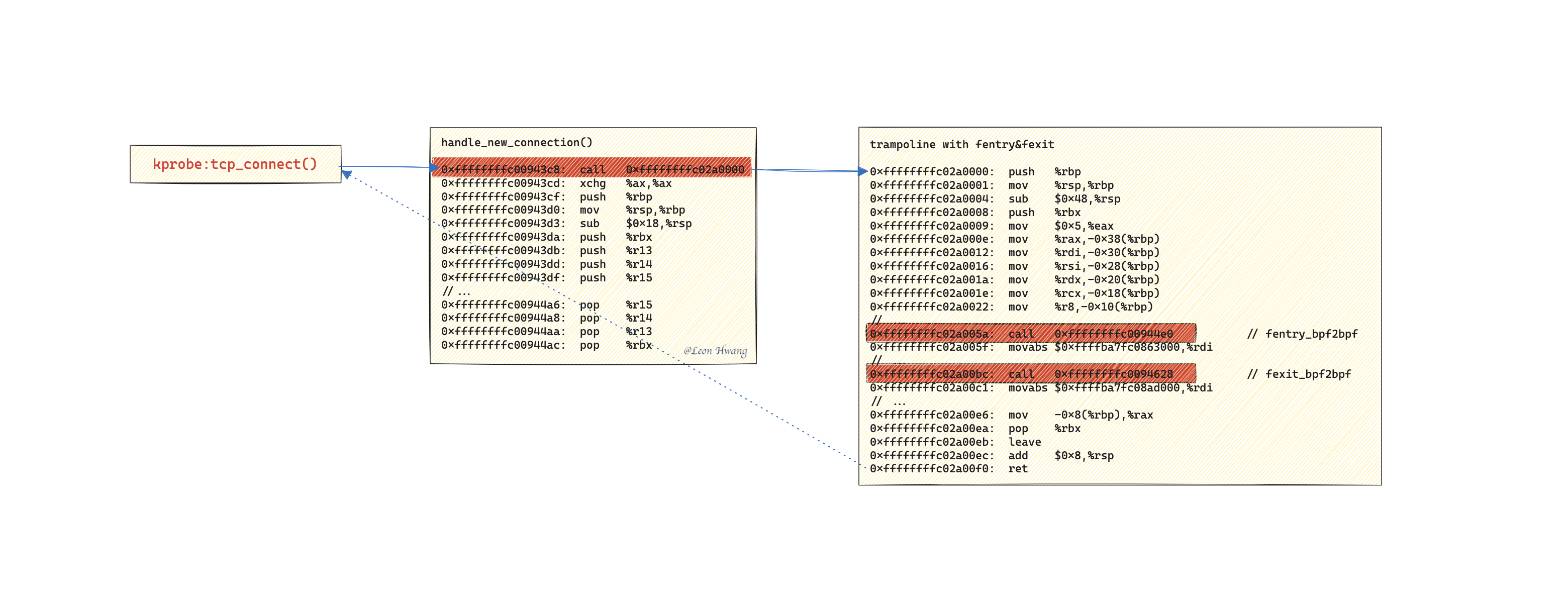 trace bpf2bpf