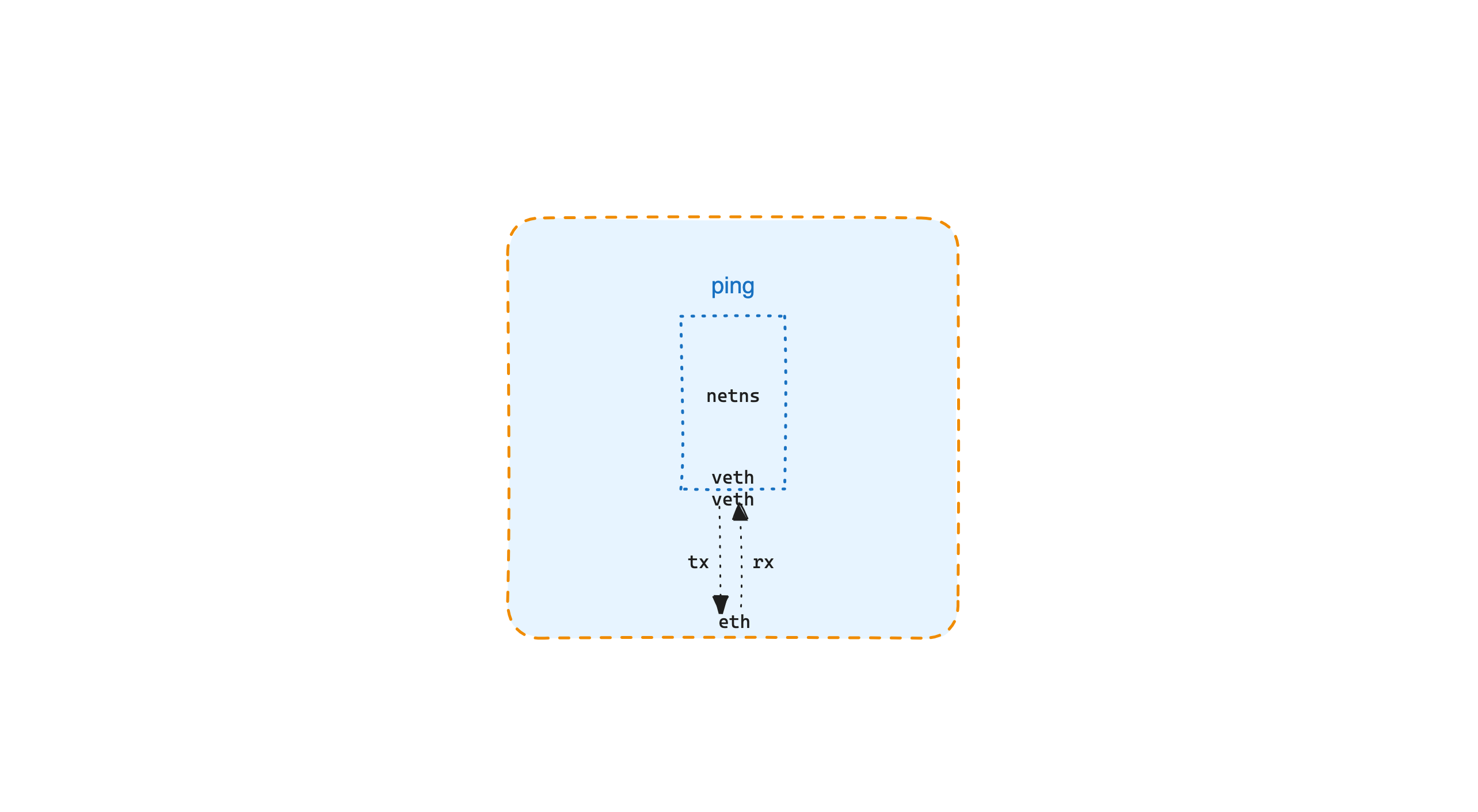 RXTX PING